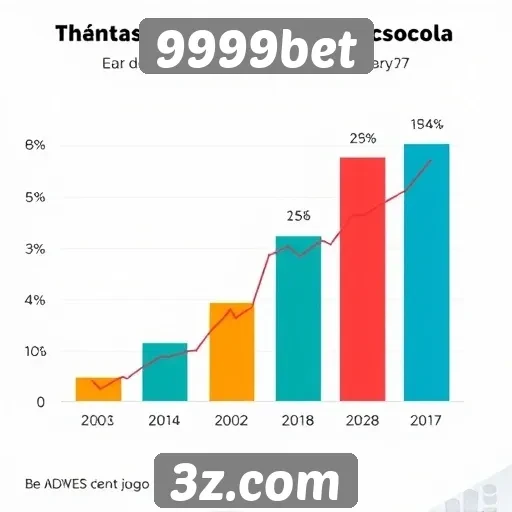Tendências de apostas no 9999bet